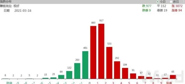 XXXX中国：重磅消息！未来十年将实现碳中和目标，改变全球能源格局！