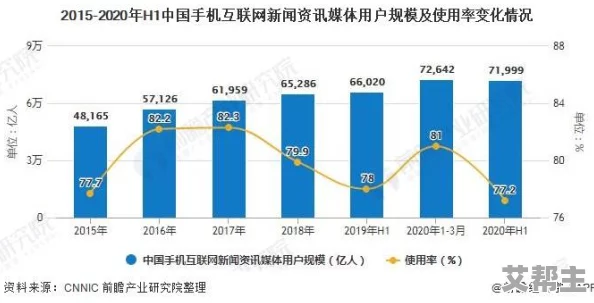 果冻传媒性爱：探讨其在现代社会中的影响与文化意义，分析受众反应及产业发展趋势