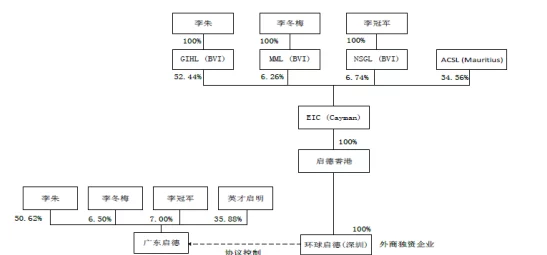 家庭1v2或1v3：对比分析不同家庭结构下的亲子关系与教育方式的影响研究