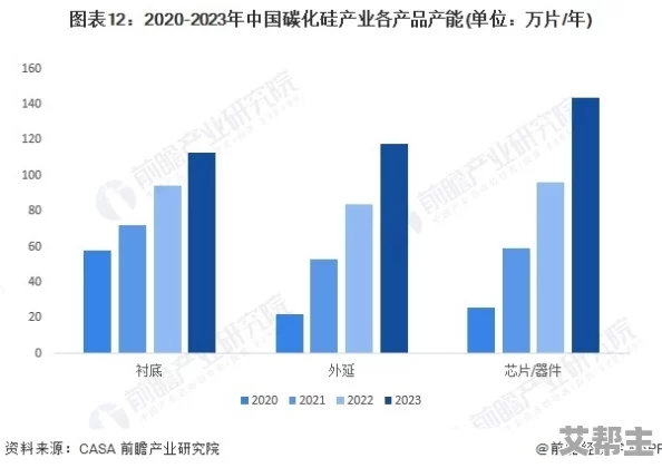 国产一区二区在技术创新与市场竞争中崭露头角，推动行业发展和消费者体验提升的关键因素分析