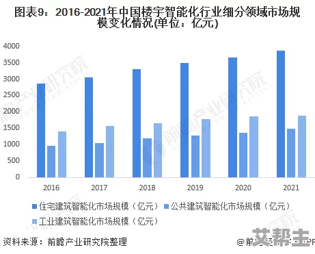 国产一区二区在技术创新与市场竞争中崭露头角，推动行业发展和消费者体验提升的关键因素分析