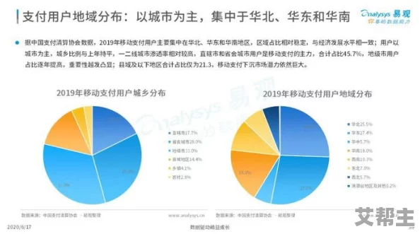 亚洲一卡二卡三卡：数字支付的迅猛发展与未来趋势分析，助力经济一体化进程加速