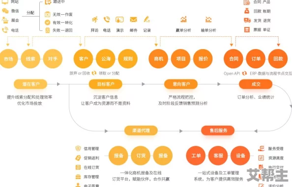 成免费CRM直接看：全面了解如何选择适合企业需求的CRM系统及其功能优势与应用价值