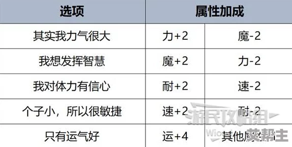 探索暗喻幻想：深度剖析并选择最佳技能策略指南