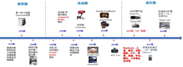 欧美日韩在线精品一区二区三区：震惊！全球首个虚拟现实社交平台即将上线，颠覆传统交流方式引发热议！