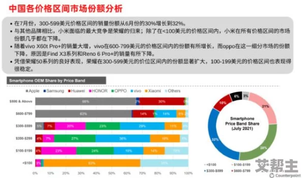 51精产品一区一区三区：分析不同区域市场的消费趋势与产品特性对比研究