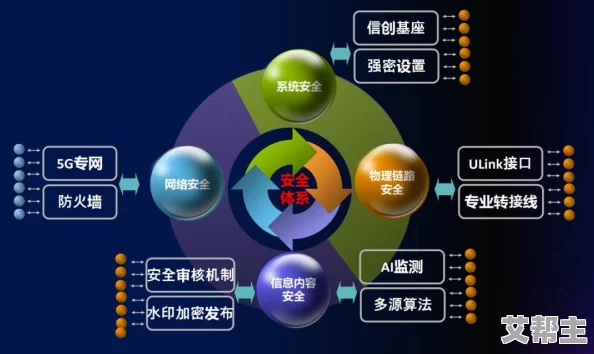 h网：揭示网络安全的隐患与对策，深入分析其对现代社会的影响