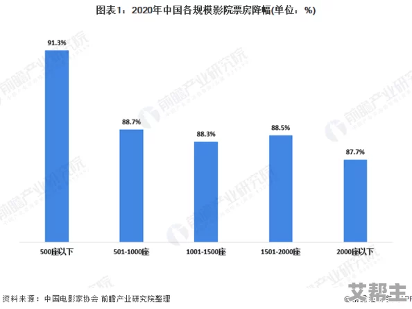 国产一级影院：新政策推动行业复苏，观影人数激增引发市场热议，未来发展前景广阔