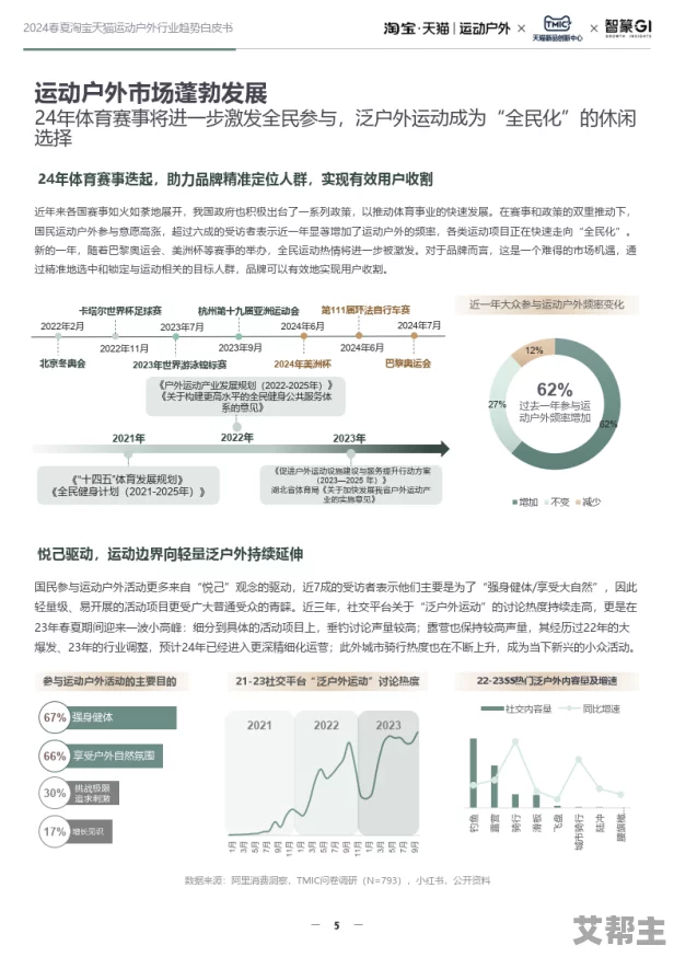 户外露出精品视频国产：最新趋势与市场分析，探讨如何在激烈竞争中脱颖而出，吸引更多观众关注和参与