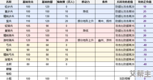 三国志8重制版战场面板四维详细计算公式及算法推荐指南