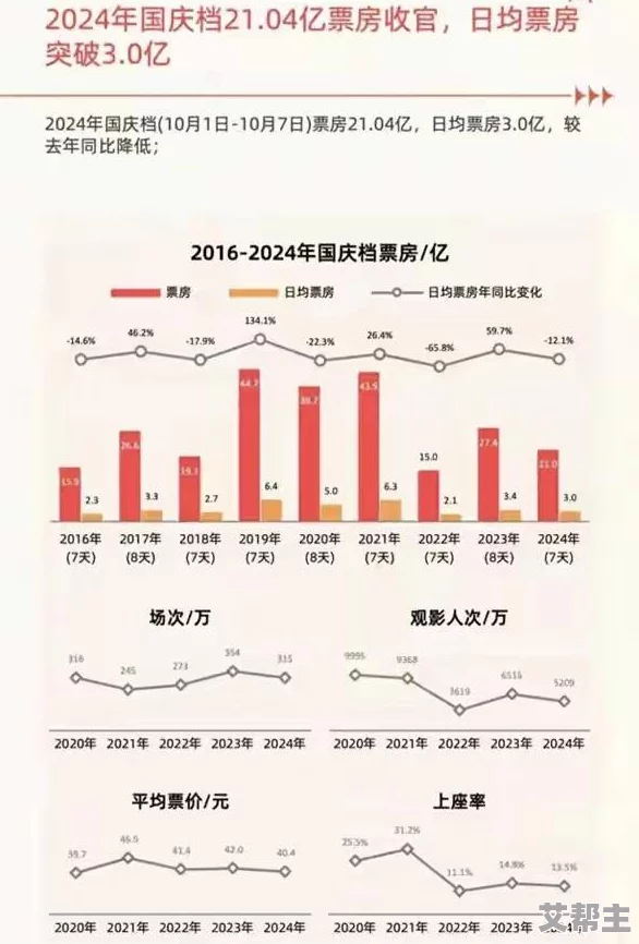 国产在线观看福利片：最新影视作品引发热议，观众反响热烈，行业发展趋势值得关注！