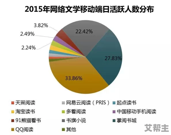 啪啪h高文小说：近期网络文学热潮引发读者关注，探讨其对年轻人文化消费的影响与反思