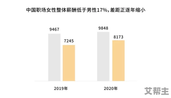 国产男女猛烈无遮挡免费视频：最新研究显示，性别平等在职场中的重要性日益凸显，引发社会广泛关注与讨论