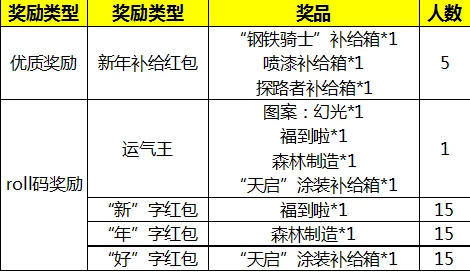 2024年最新创世战车游戏兑换码大全及领取指南