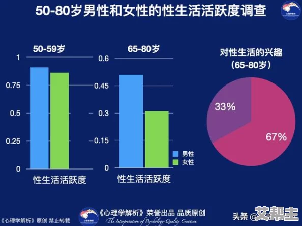 欧美老女人性生活：探讨中年女性在现代社会中的性需求与情感生活的变化趋势及其对心理健康的影响