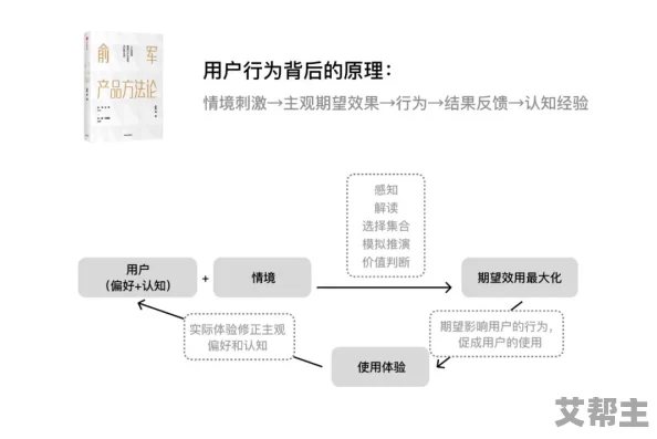 两人在室内拨萝卜的软件：基于用户体验的交互设计与应用研究分析