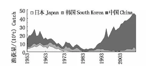 潮水在日本的发展历程：从传统渔业到现代海洋经济的转型与挑战分析