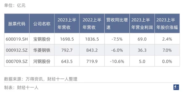 成18k1.220.38新动态：最新进展与市场反应分析，行业专家解读未来发展趋势及潜在影响