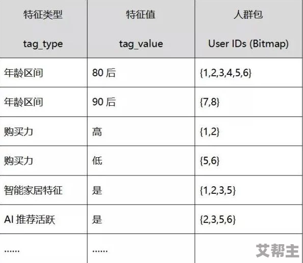 m任务表从轻到重：分析不同难度级别的任务安排，帮助用户合理规划时间与精力，提高工作效率