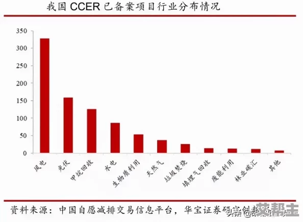 c-进展：新技术推动可再生能源发展，助力全球减排目标实现与绿色经济转型