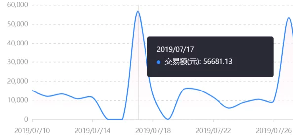 精精国产xxxx视频在线：最新动态揭示了行业发展趋势与用户需求的变化，值得关注！