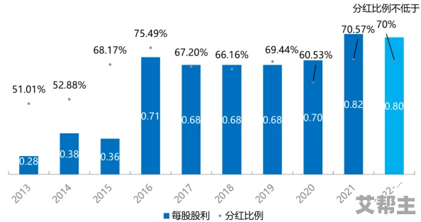 canopen免费公开canopen：这项技术的开放性使得更多开发者能够利用CANopen协议进行设备间的通信与集成，推动工业自动化的发展