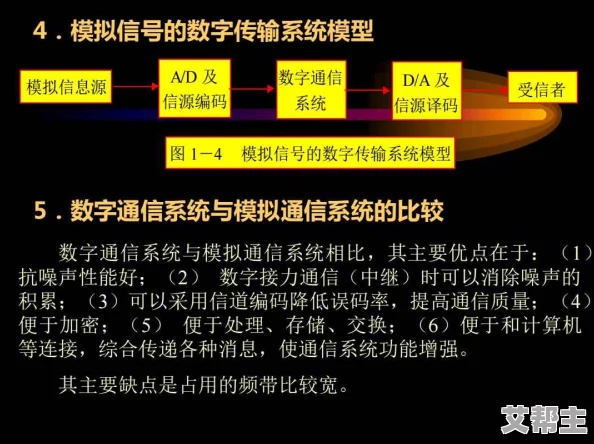 AAABBAAA和ABCD号：对现代数据编码与信息传输技术的深入分析与研究