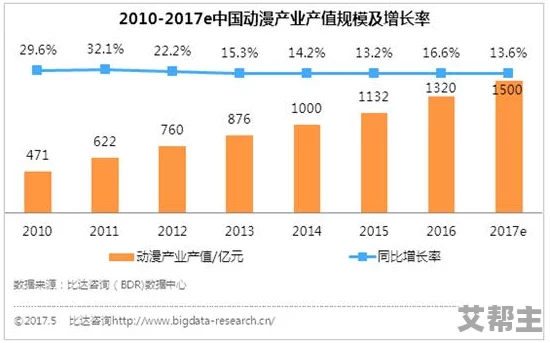 羞羞漫画人口：最新数据显示，用户增长迅速，年轻人群体成为主要消费力量，市场前景广阔