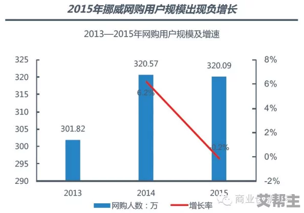 亚洲码和欧洲码168区：新科技推动跨境支付，市场竞争加剧引发巨头们的激烈博弈！