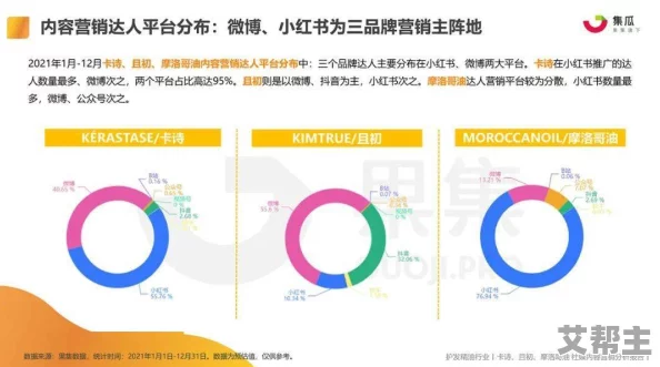 果冻传媒和麻豆精东的品牌介绍：最新动态与市场表现分析，助力内容创作与传播新趋势