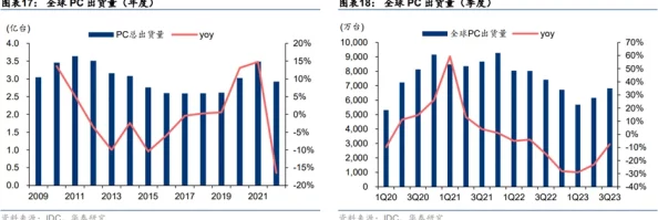 一级国产a级a毛片无卡：最新动态揭示行业发展趋势与用户需求变化，深度分析市场前景与竞争格局