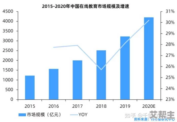 性视频在线：最新动态揭示了在线性教育平台的快速发展与用户需求变化，推动行业创新与内容多样化