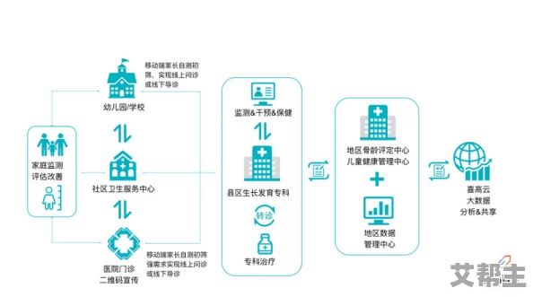 久久久精品一区二区三区＂引发热议，业内专家解析其对未来科技发展的深远影响与潜在机遇