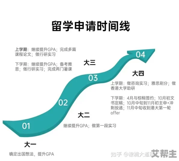 从零开始的大冒险：规划出国之旅的全面指南与步骤解析