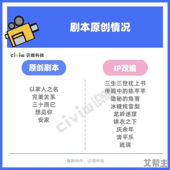 久久视频精品53在线观看：最新影视动态引发观众热议，热门剧集上线时间曝光，期待值飙升！