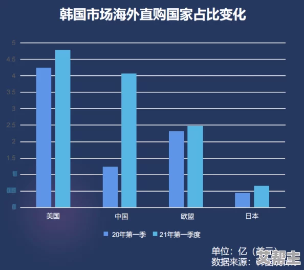 日韩精品无人区：新动态揭示市场潜力与消费趋势，推动区域经济发展与文化交流的全新机遇