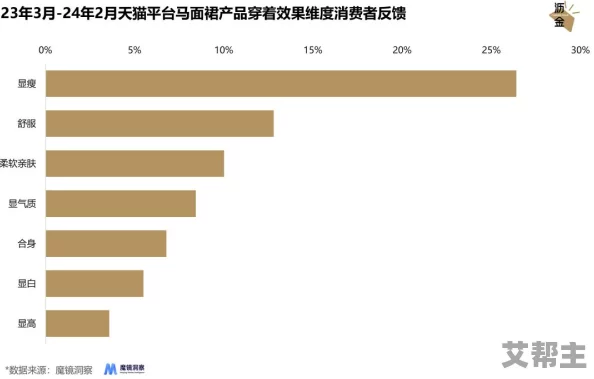 911精产国品一二三产区区别：最新政策调整与市场动态分析，助力消费者更好理解各产区特点