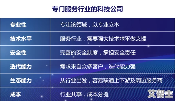 9999精品视频：最新动态揭示行业发展趋势与用户需求变化，助力内容创作者提升作品质量与观众体验