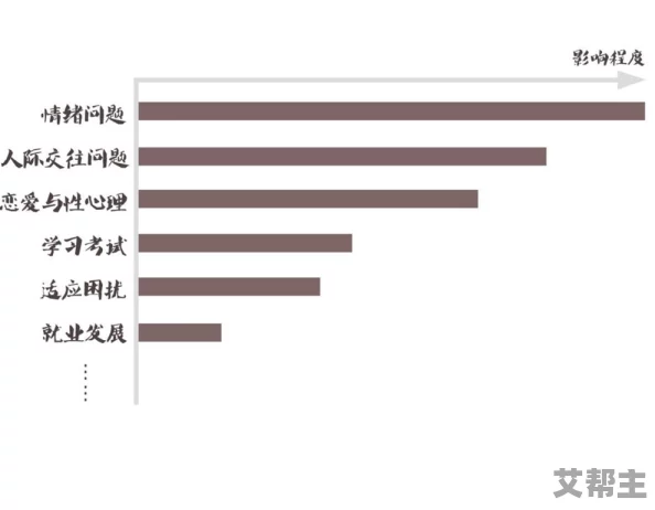 91风月海棠补习：探讨当代青少年学习动力与情感发展的关系及其影响因素分析