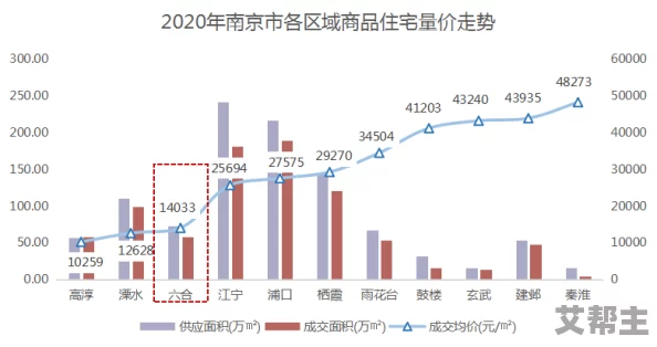 亚洲卡一：新兴市场的金融科技创新与挑战，推动区域经济发展新机遇