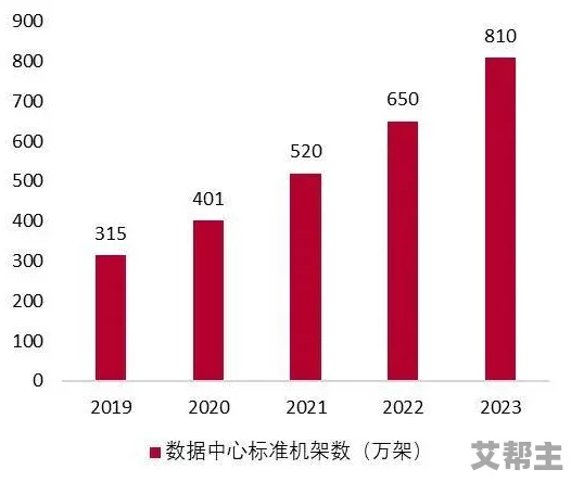 亚洲免费＊：最新数据显示，2023年亚洲地区数字经济增长迅猛，推动了各国在线服务的普及与发展