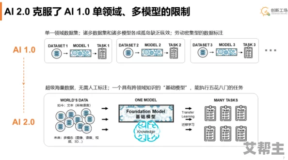 gb14may18DX_XXXXXL91：深度解析该数据集背后的趋势与影响，探讨其在行业发展中的重要意义与应用前景