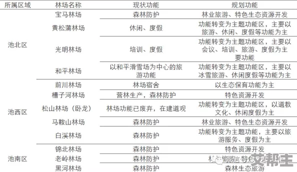 (17c) 解析全球气候变化对生态系统的影响及其应对策略，探讨各国在减排和可持续发展方面的努力与挑战