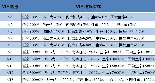 血族手游VIP等级特权全面一览表及详细花费解析指南