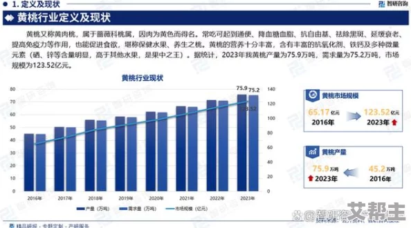 特级一级特黄做受：最新动态揭示行业发展趋势与市场变化，分析未来潜力与挑战