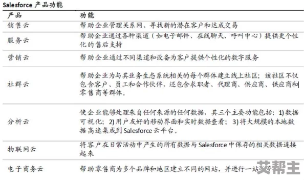 日本免费SaaS CRM震撼上线，助力企业高效管理客户关系，提升业绩的最佳选择！