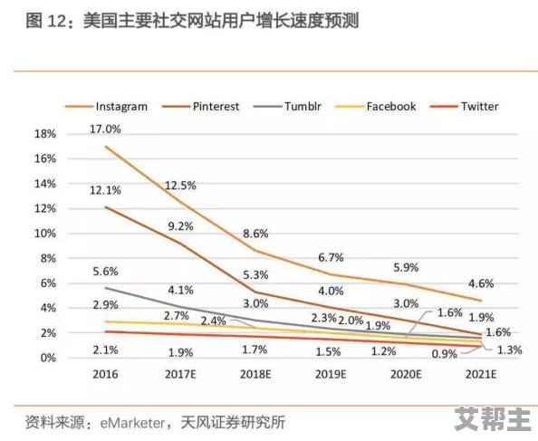 www.色女：最新动态揭示了平台用户互动的新趋势与热门内容分享方式，吸引更多年轻人的关注与参与