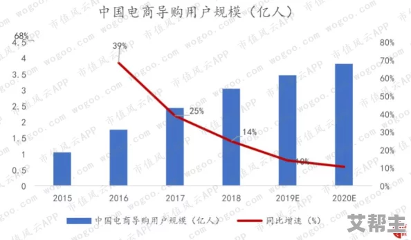 色狼影院一区二区三区：最新动态揭示了该平台的用户增长和内容更新情况，吸引了更多观众的关注与参与