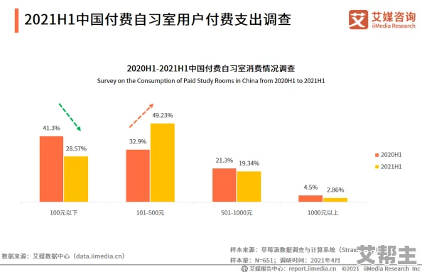 成人教育新趋势：线上学习与职业发展相结合，助力终身学习者提升技能与竞争力