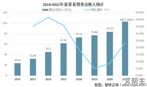 精品福利一区二区三区：最新进展显示该领域正在快速发展，吸引了更多用户和投资者的关注与参与